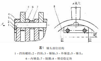 錘頭部位結(jié)構(gòu)