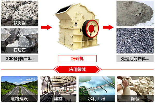 細(xì)碎機應(yīng)用范圍圖