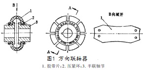 振動(dòng)篩萬(wàn)向聯(lián)軸器