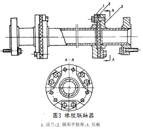 振動(dòng)篩橡膠聯(lián)軸器
