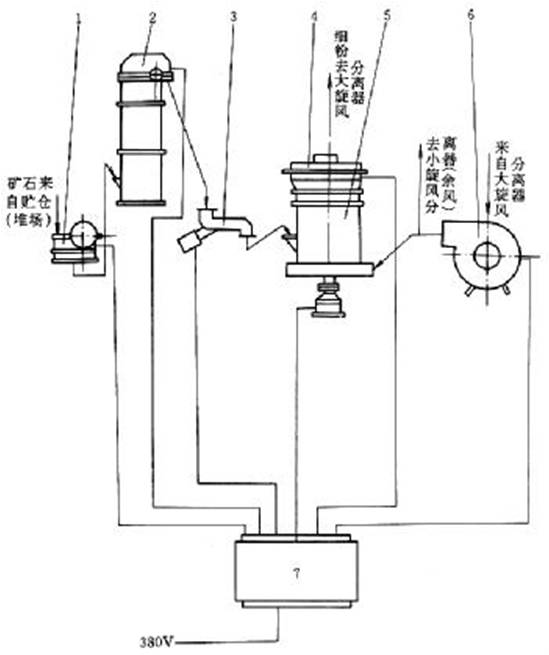 擺式磨粉機流程及管線圖