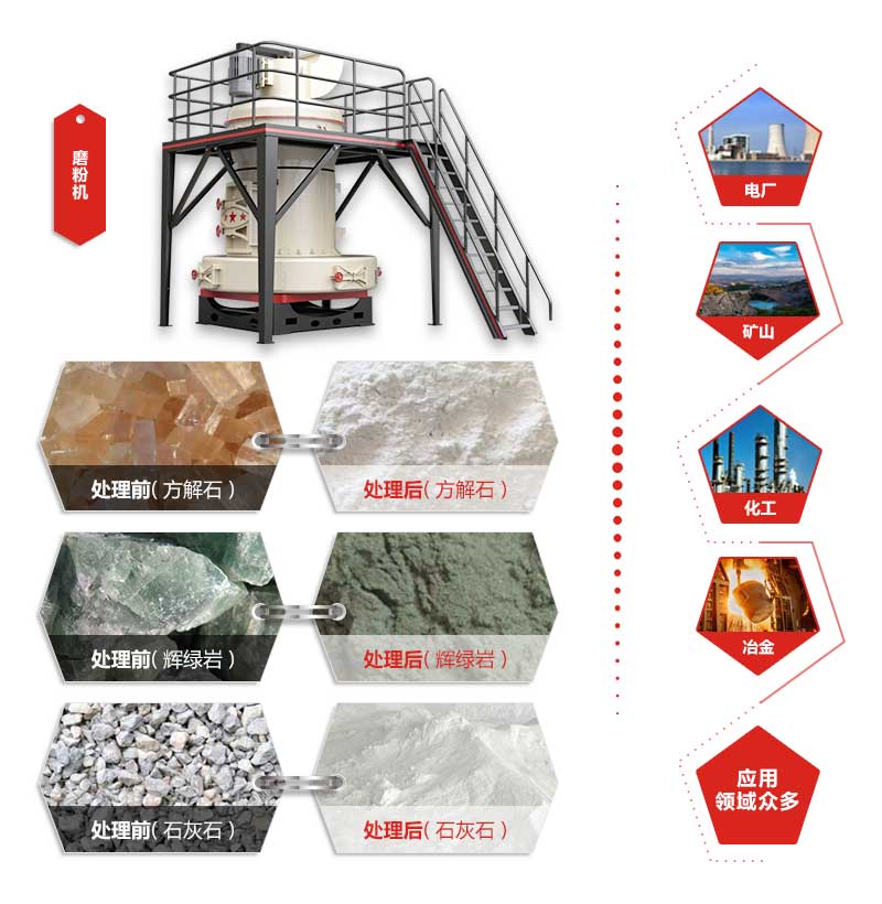 磨粉設(shè)備應(yīng)用領(lǐng)域