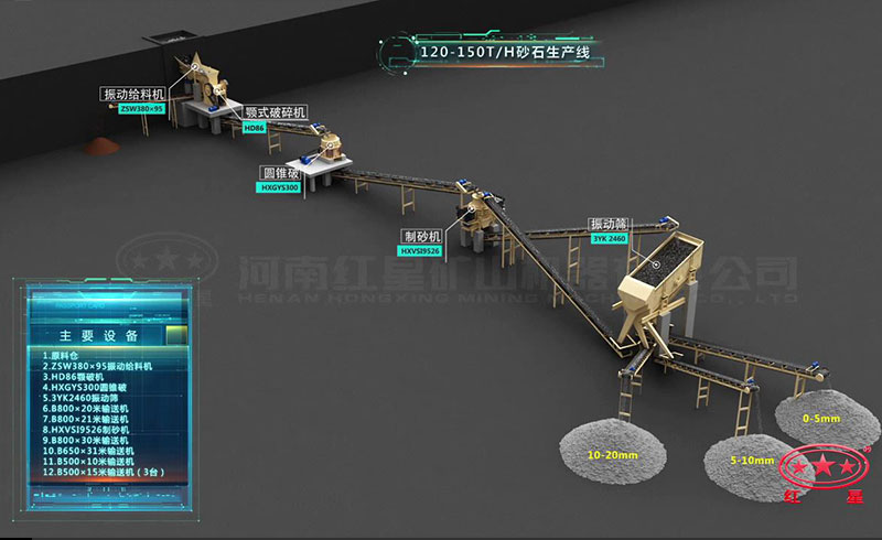 時(shí)產(chǎn)120-150噸鵝卵石破碎制砂生產(chǎn)線流程圖