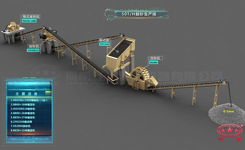 時產50噸河卵石制砂生產線流程圖