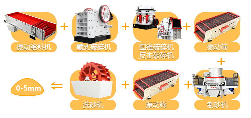 石頭碎沙生產(chǎn)線工藝流程圖 石頭碎沙生產(chǎn)線工藝流程圖