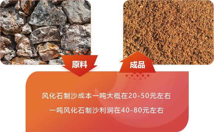 風(fēng)化石制沙前后圖 風(fēng)化石制沙前后圖