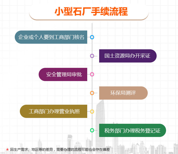 小型石廠手續(xù)流程 小型石廠手續(xù)流程