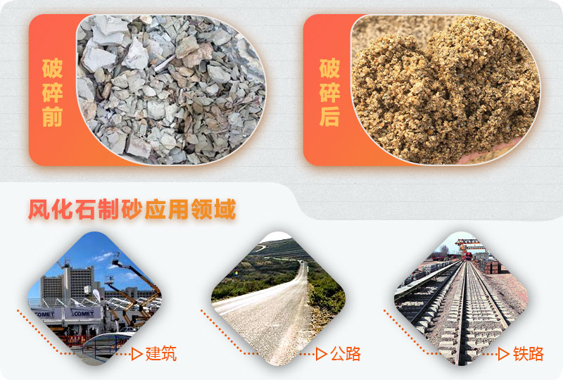 風(fēng)化石制砂前后對比，用途廣泛